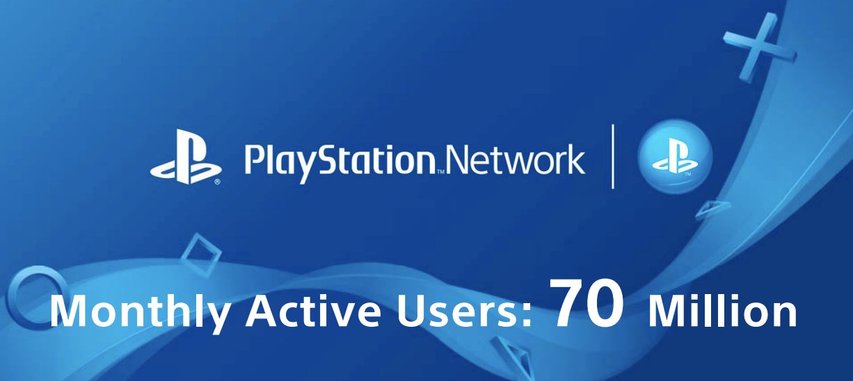 Neue Zahlen aus dem PlayStation Universum